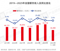 后厨可否无缝跟尾